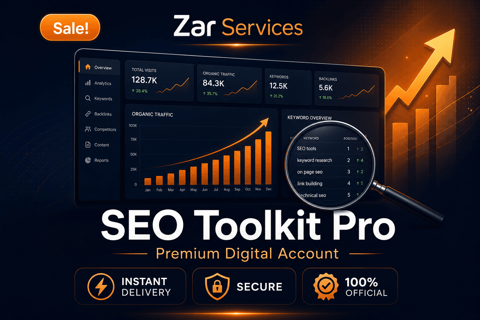 Semrush Pro Account