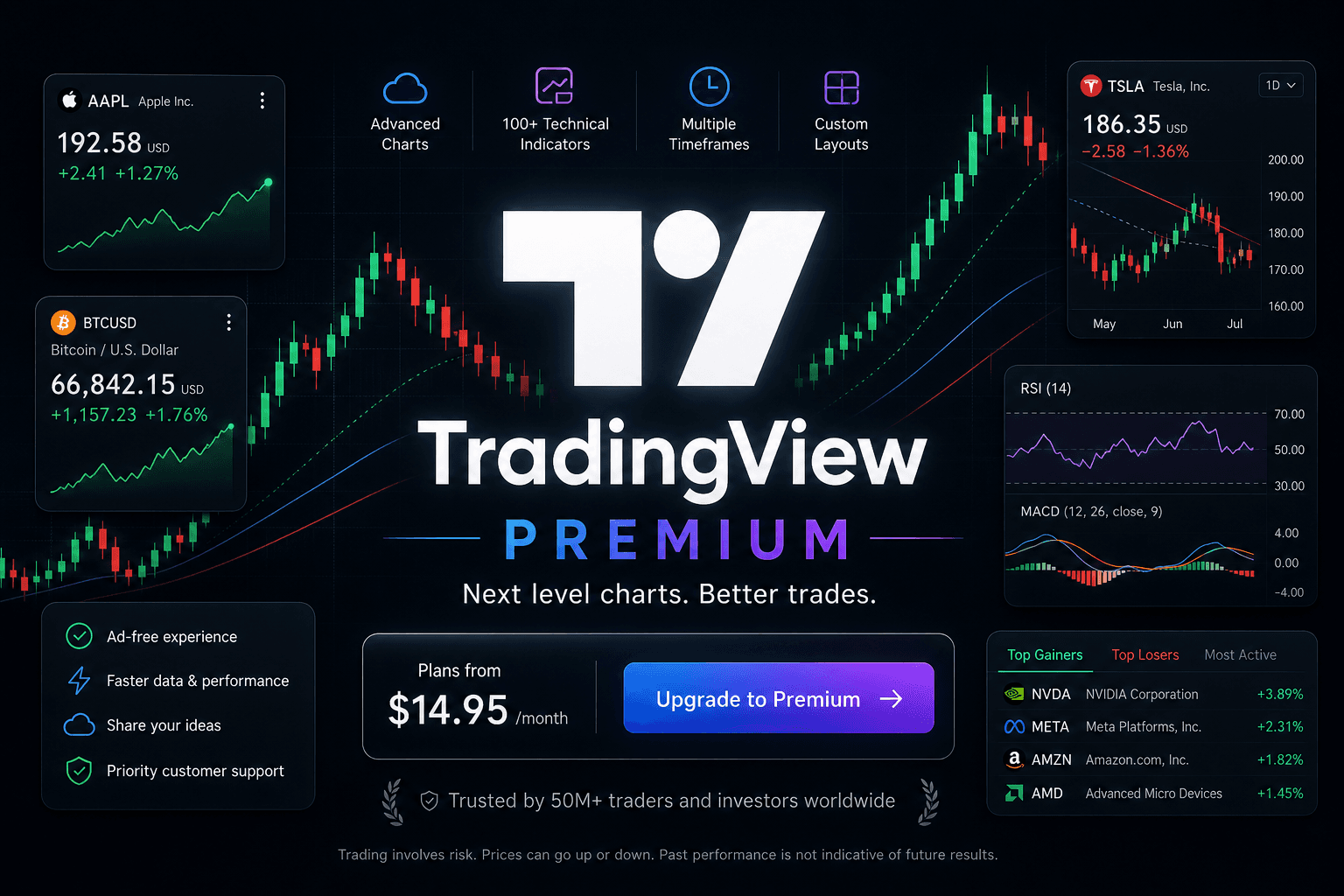 TradingView Premium Account